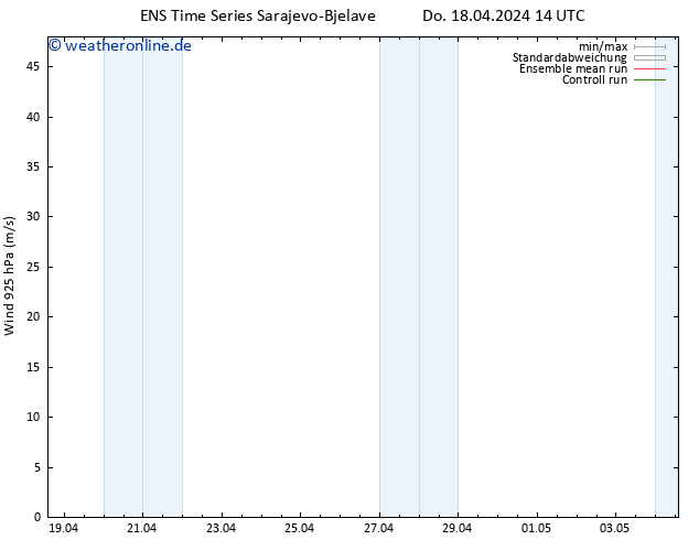 Wind 925 hPa GEFS TS Do 18.04.2024 14 UTC