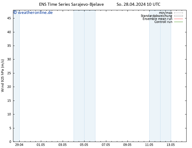 Wind 925 hPa GEFS TS So 28.04.2024 16 UTC