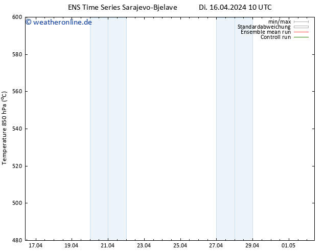Height 500 hPa GEFS TS Di 16.04.2024 16 UTC
