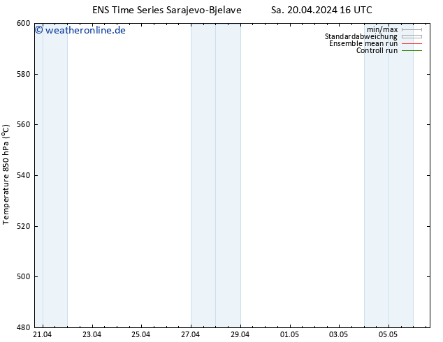 Height 500 hPa GEFS TS Sa 20.04.2024 22 UTC