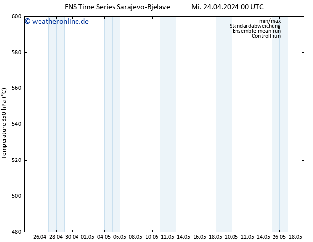 Height 500 hPa GEFS TS Mi 24.04.2024 12 UTC