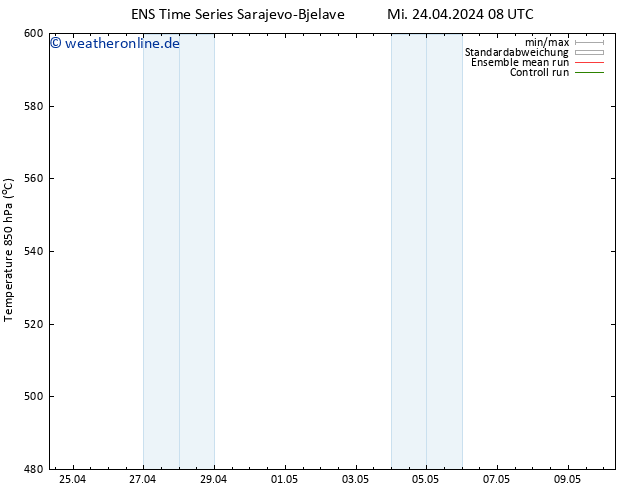 Height 500 hPa GEFS TS Mi 24.04.2024 08 UTC