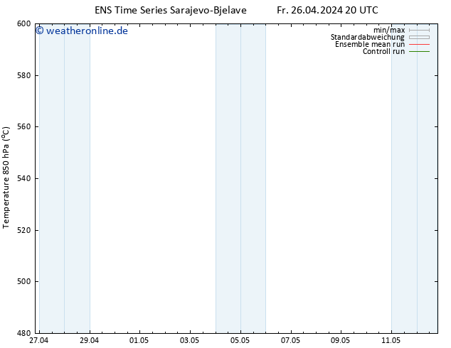 Height 500 hPa GEFS TS Do 02.05.2024 20 UTC