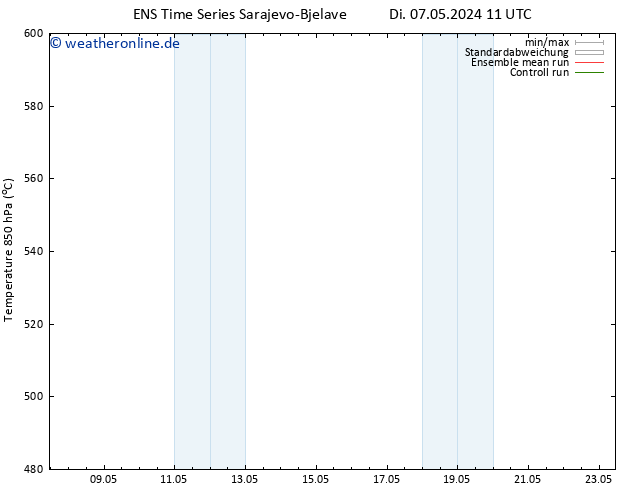 Height 500 hPa GEFS TS Di 07.05.2024 11 UTC