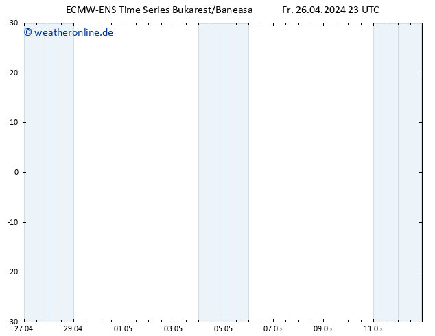 Height 500 hPa ALL TS Sa 27.04.2024 23 UTC