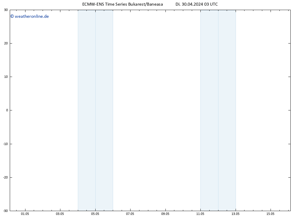 Height 500 hPa ALL TS Di 30.04.2024 03 UTC