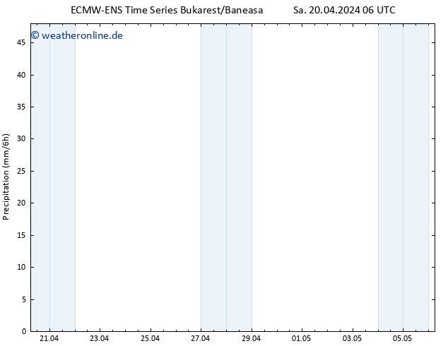 Niederschlag ALL TS Sa 20.04.2024 12 UTC