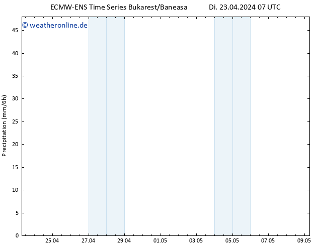 Niederschlag ALL TS Di 23.04.2024 19 UTC