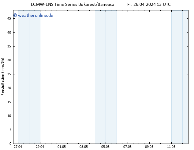 Niederschlag ALL TS Fr 26.04.2024 19 UTC