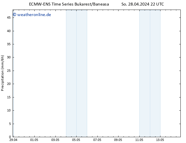 Niederschlag ALL TS Di 14.05.2024 22 UTC