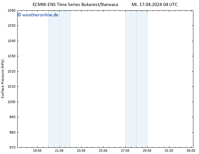 Bodendruck ALL TS Mi 24.04.2024 16 UTC
