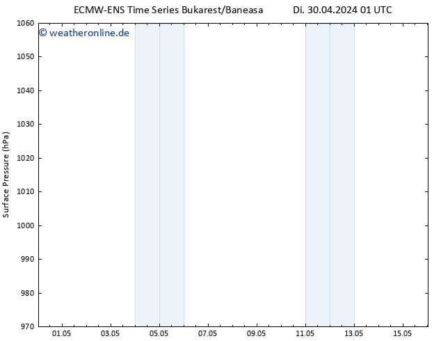 Bodendruck ALL TS Mi 01.05.2024 01 UTC