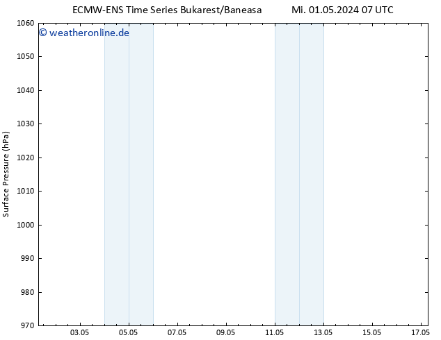 Bodendruck ALL TS Mi 08.05.2024 19 UTC