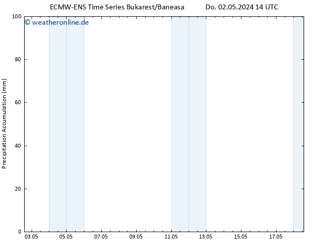 Nied. akkumuliert ALL TS Do 02.05.2024 20 UTC