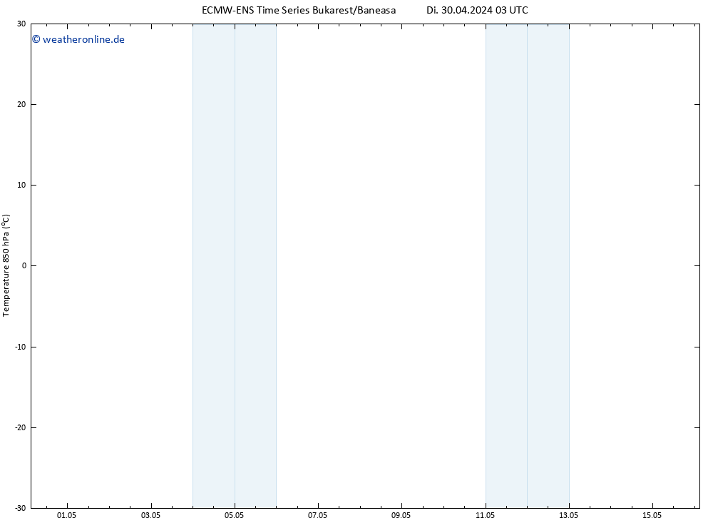 Temp. 850 hPa ALL TS Di 30.04.2024 03 UTC