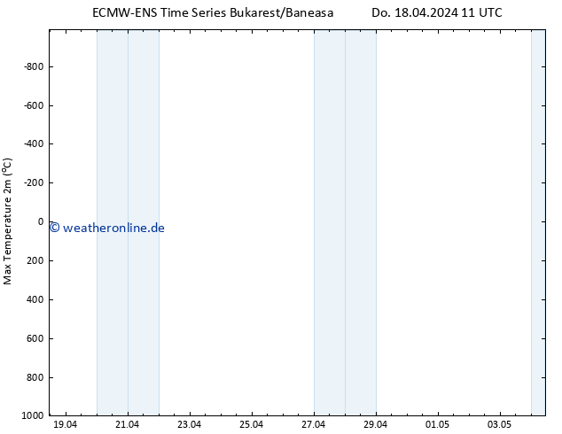Höchstwerte (2m) ALL TS Do 18.04.2024 17 UTC