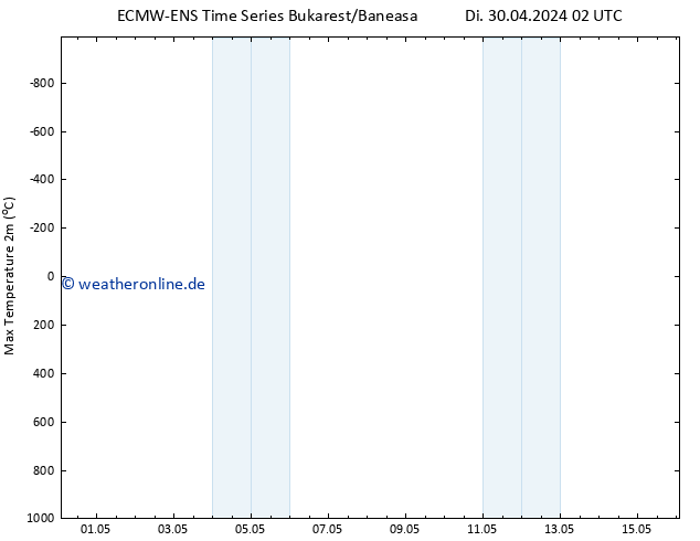 Höchstwerte (2m) ALL TS Mi 08.05.2024 02 UTC