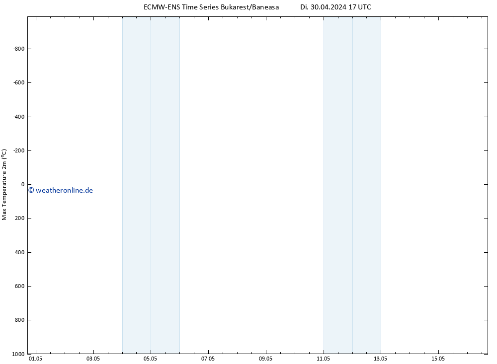 Höchstwerte (2m) ALL TS Di 30.04.2024 23 UTC