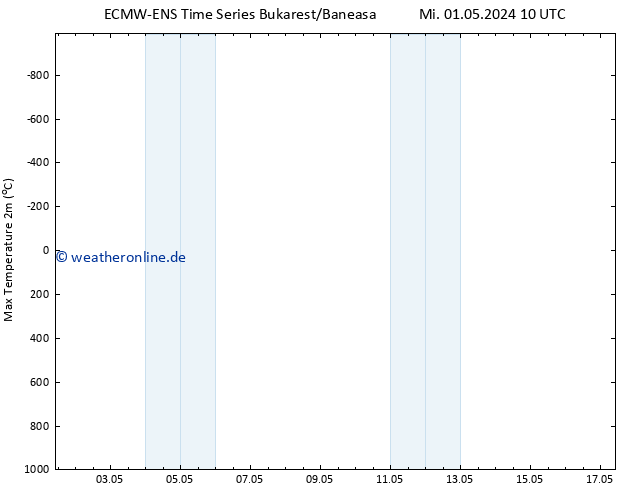 Höchstwerte (2m) ALL TS Mi 01.05.2024 16 UTC