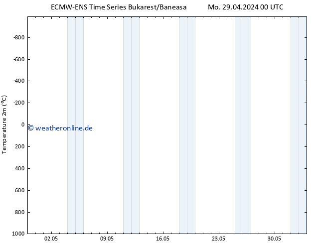 Temperaturkarte (2m) ALL TS Mo 29.04.2024 06 UTC
