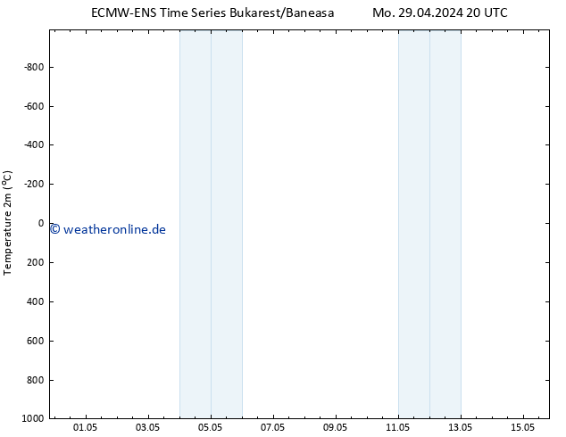 Temperaturkarte (2m) ALL TS Di 07.05.2024 20 UTC
