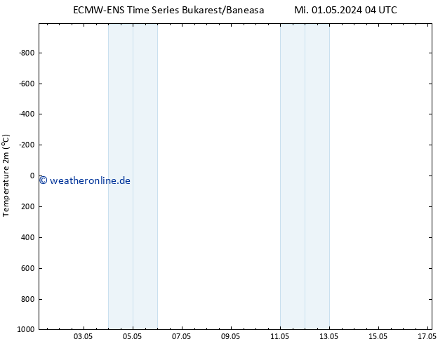 Temperaturkarte (2m) ALL TS Mi 08.05.2024 16 UTC