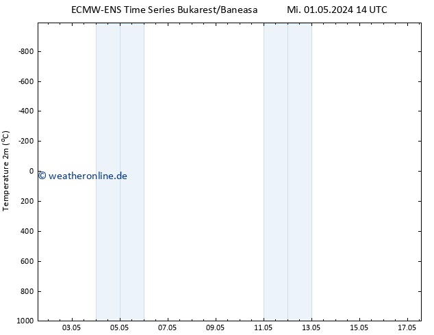 Temperaturkarte (2m) ALL TS Do 02.05.2024 14 UTC