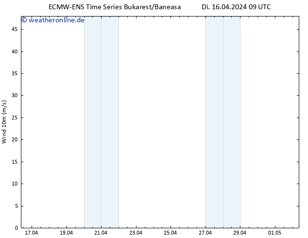 Bodenwind ALL TS Di 16.04.2024 15 UTC
