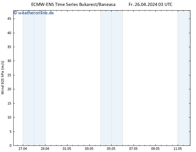 Wind 925 hPa ALL TS Fr 26.04.2024 09 UTC