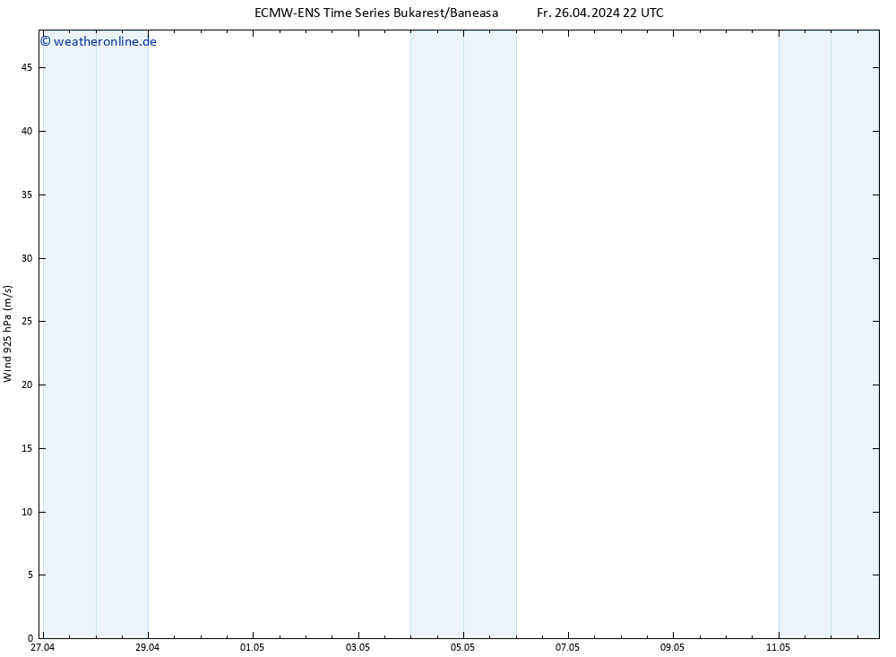 Wind 925 hPa ALL TS Sa 27.04.2024 04 UTC