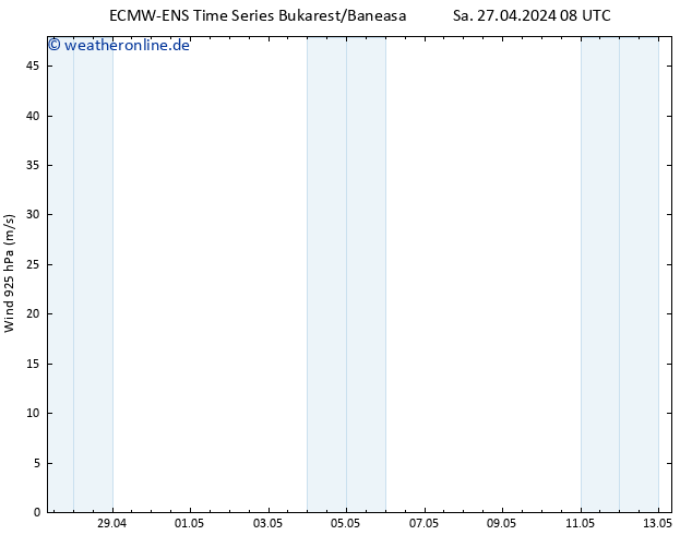 Wind 925 hPa ALL TS Do 09.05.2024 14 UTC
