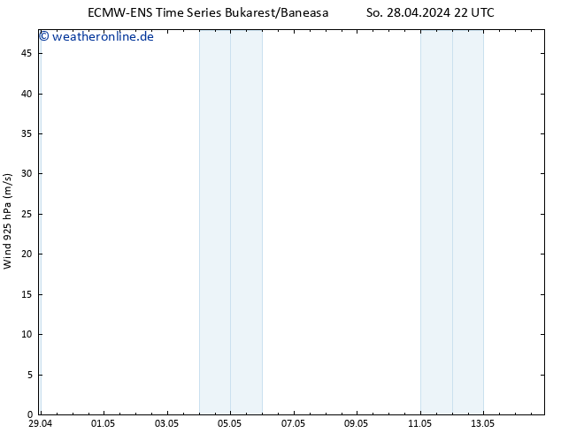 Wind 925 hPa ALL TS Mo 29.04.2024 10 UTC
