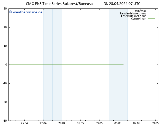 Height 500 hPa CMC TS Di 23.04.2024 07 UTC