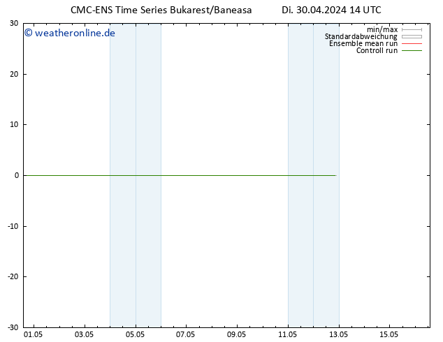 Height 500 hPa CMC TS Mi 01.05.2024 14 UTC