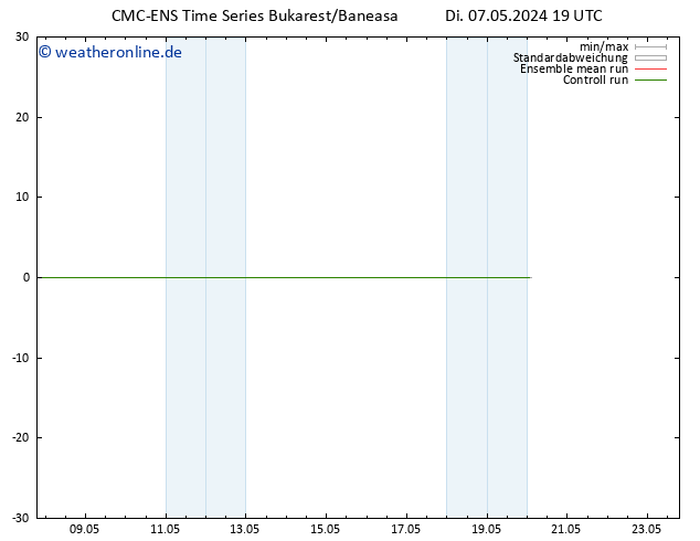 Height 500 hPa CMC TS Mo 20.05.2024 01 UTC