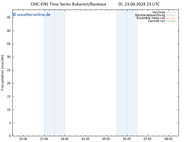 Niederschlag CMC TS Fr 03.05.2024 23 UTC