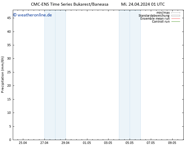 Niederschlag CMC TS Mi 24.04.2024 01 UTC