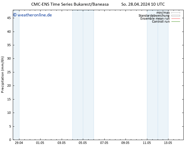 Niederschlag CMC TS So 28.04.2024 22 UTC