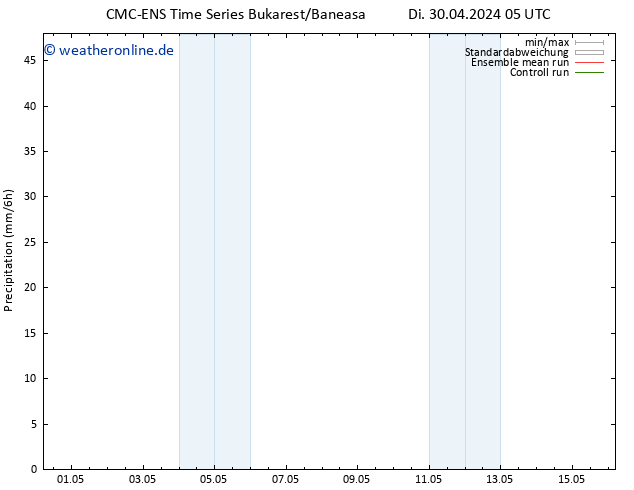 Niederschlag CMC TS Fr 03.05.2024 17 UTC