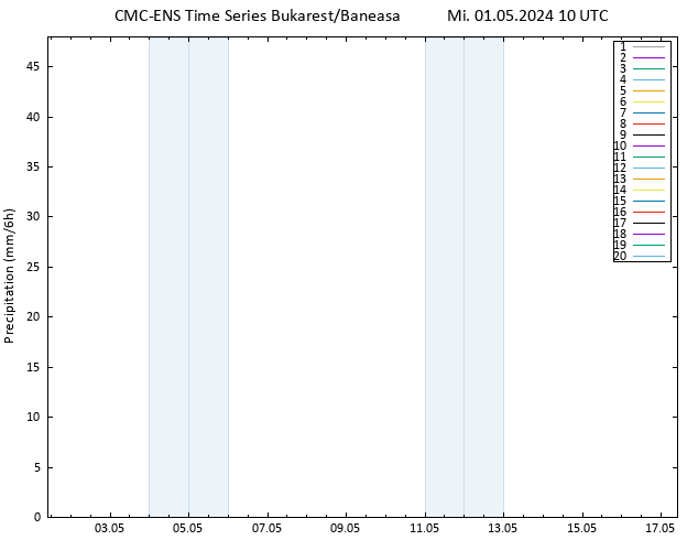 Niederschlag CMC TS Mi 01.05.2024 10 UTC