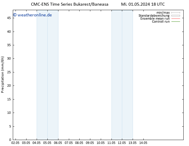 Niederschlag CMC TS Mi 01.05.2024 18 UTC