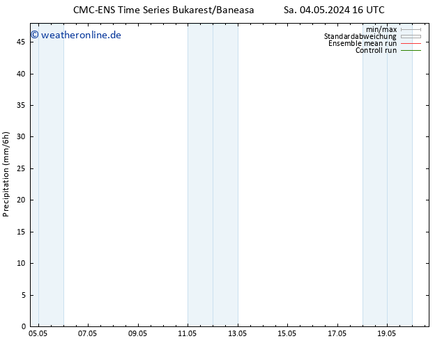 Niederschlag CMC TS Di 14.05.2024 16 UTC