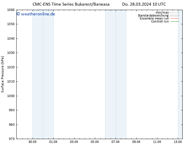 Bodendruck CMC TS Sa 30.03.2024 04 UTC