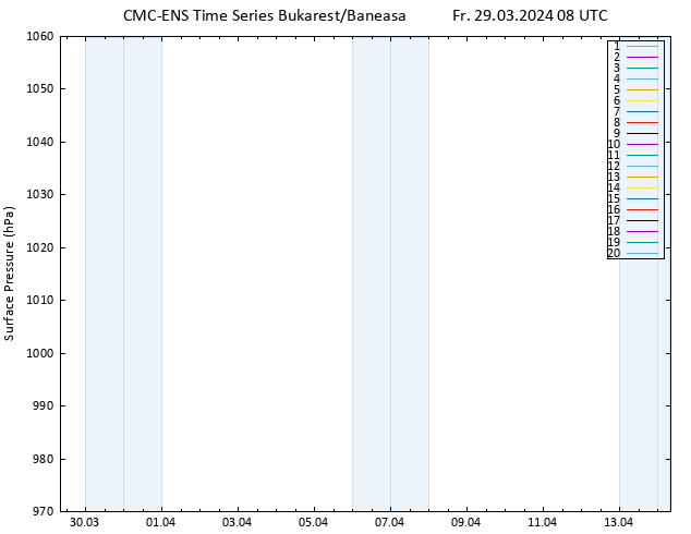 Bodendruck CMC TS Fr 29.03.2024 08 UTC