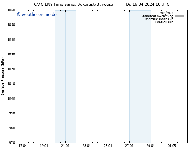 Bodendruck CMC TS Di 16.04.2024 10 UTC