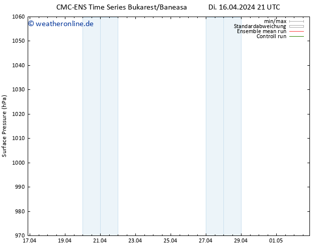 Bodendruck CMC TS Mi 17.04.2024 21 UTC