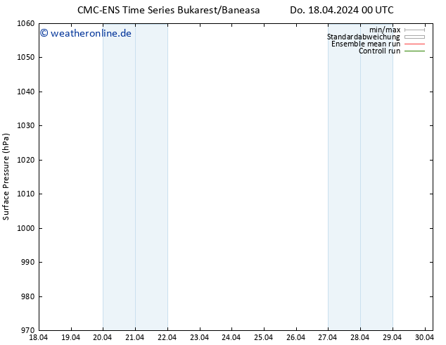 Bodendruck CMC TS Do 18.04.2024 00 UTC