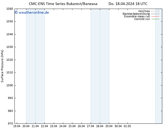 Bodendruck CMC TS So 28.04.2024 18 UTC