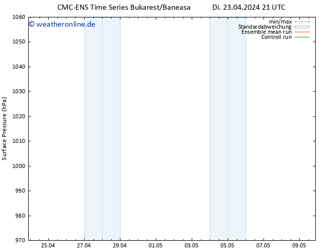 Bodendruck CMC TS Mi 24.04.2024 03 UTC