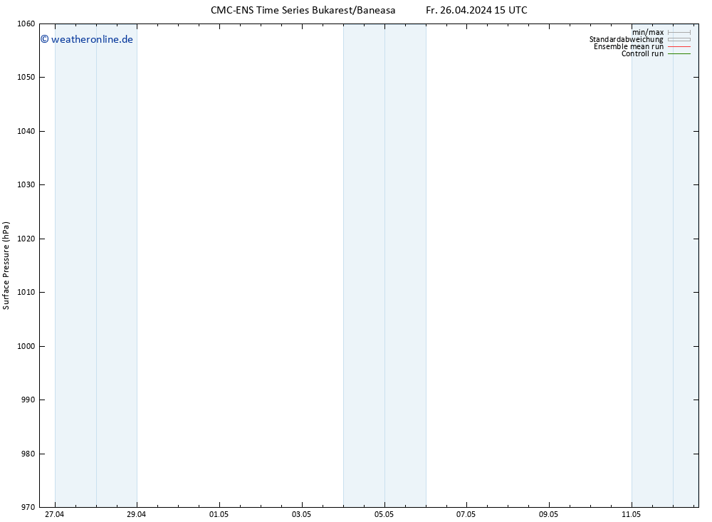 Bodendruck CMC TS Sa 27.04.2024 15 UTC